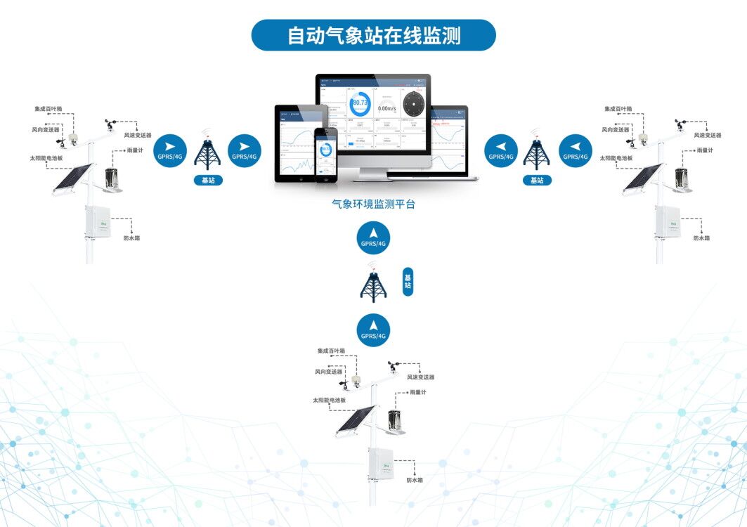 智慧農(nóng)業(yè)發(fā)展需要智能氣象監(jiān)測設(shè)備
